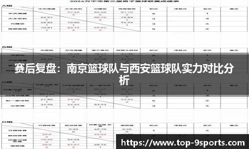 赛后复盘:南京篮球队与西安篮球队实力对比分析