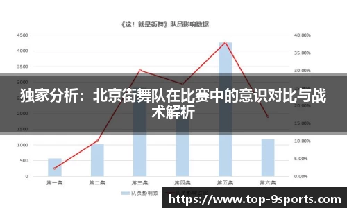 独家分析：北京街舞队在比赛中的意识对比与战术解析