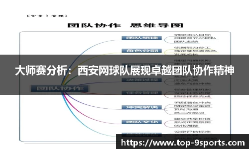 大师赛分析：西安网球队展现卓越团队协作精神