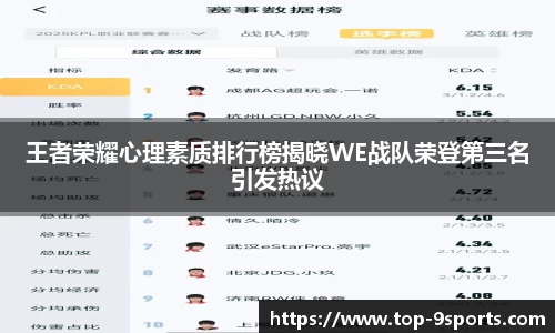王者荣耀心理素质排行榜揭晓WE战队荣登第三名引发热议